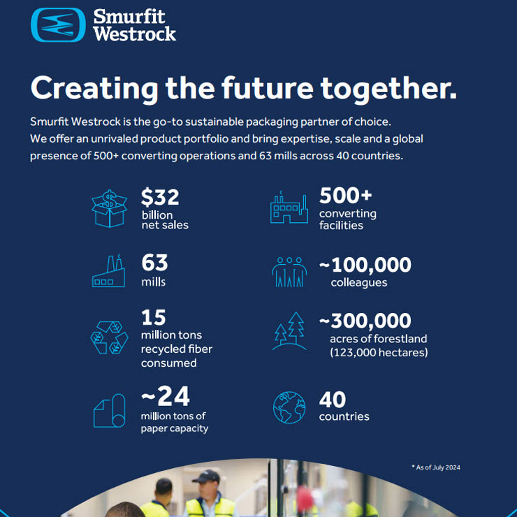 Smurfit Westrock Factsheet